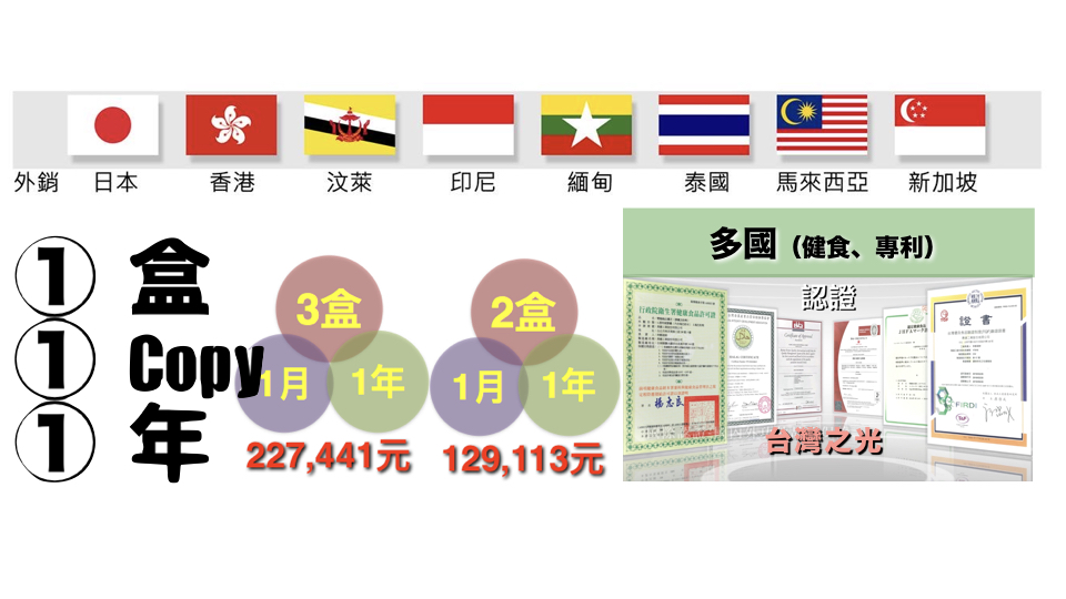 啟動111創業行銷計畫--圓夢體系2000.019